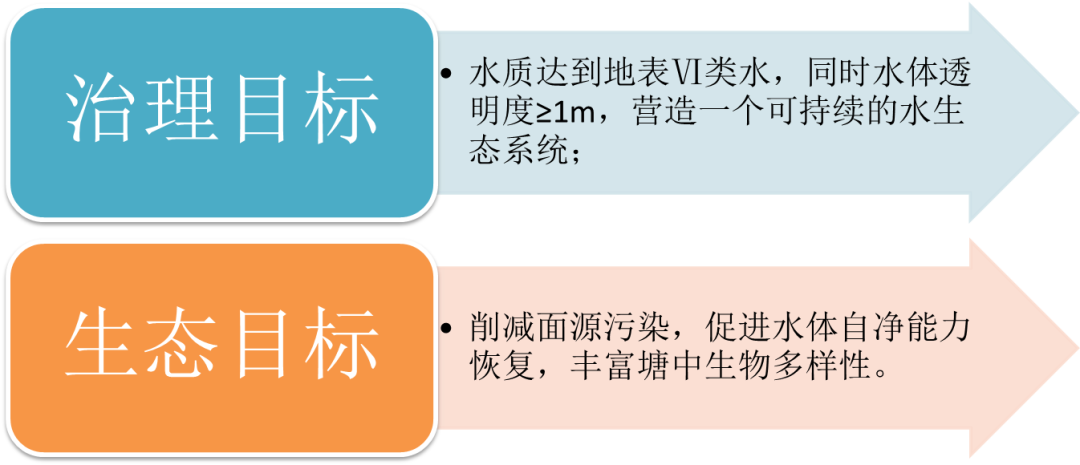 <a href=http://www.yungoal.cn target=_blank class=infotextkey><a href=http://www.yungoal.cn target=_blank class=infotextkey>雙良</a>環(huán)境</a>助力深圳寶安區(qū)辛養(yǎng)魚塘重塑“兒時(shí)風(fēng)光”