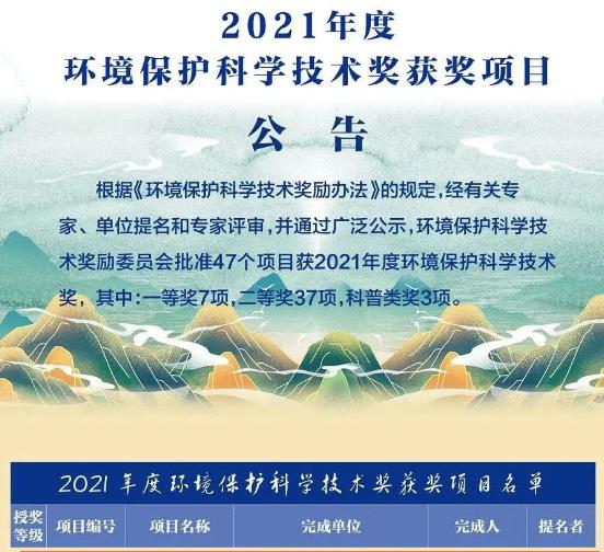 <a href=http://www.yungoal.cn target=_blank class=infotextkey><a href=http://www.yungoal.cn target=_blank class=infotextkey>雙良</a>環(huán)境</a>獲“2021年度環(huán)境保護(hù)科學(xué)技術(shù)獎(jiǎng)”