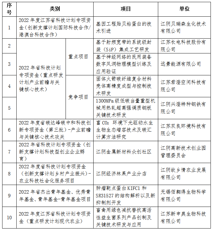 喜訊<a href=http://www.yungoal.cn target=_blank class=infotextkey><a href=http://www.yungoal.cn target=_blank class=infotextkey>雙良</a>環(huán)境</a>成功入圍！