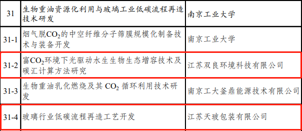 喜訊雙良環(huán)境成功入圍！