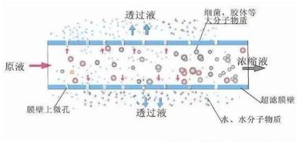 小流域水污染綜合治理策略