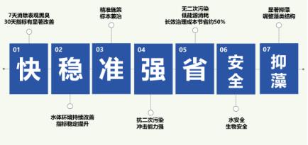 河流河道治理莫忘保護自然河道