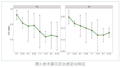 新聞轉(zhuǎn)載｜瀘沽湖保護治理已實施的重點項目包括瀘沽湖保護治理生態(tài)修復(fù)（二期）項目