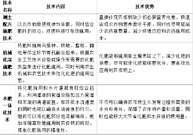 科普小課堂第56期丨農(nóng)業(yè)面源污染治理之化肥減量